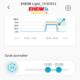 eheim programmation