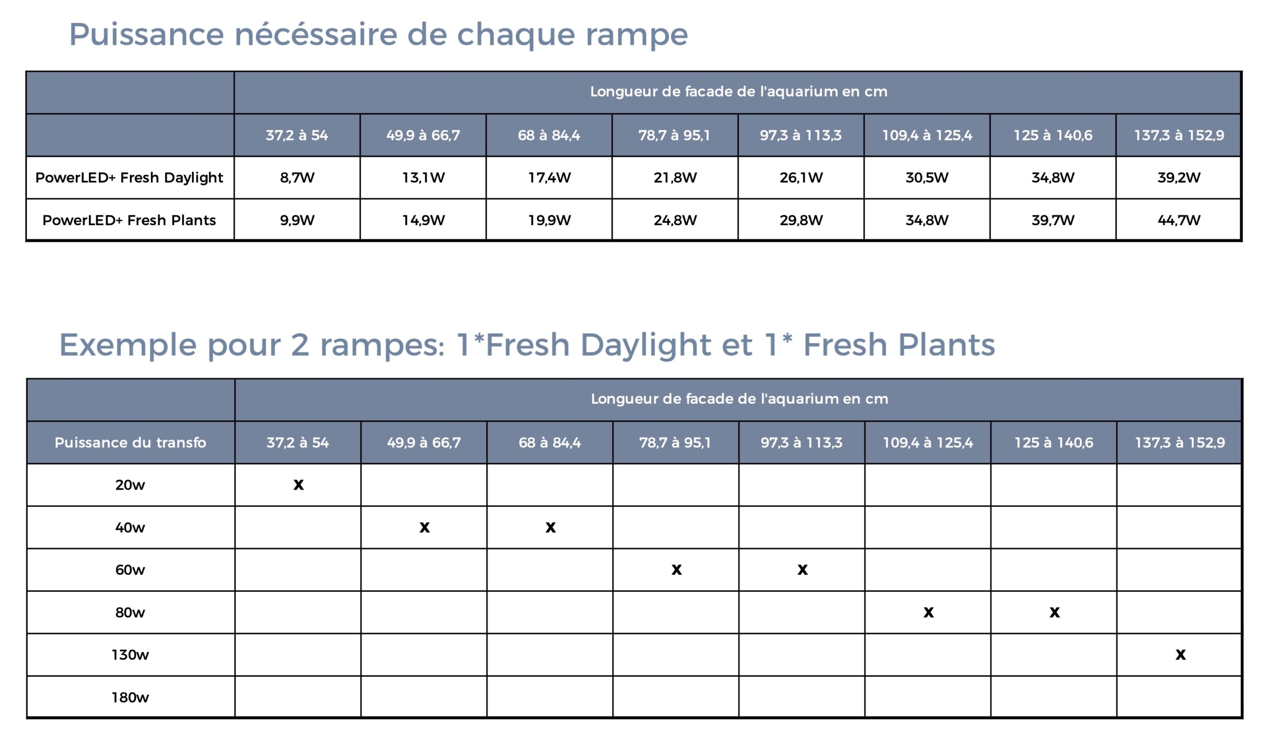 puissances transformateurs eclairages eheim