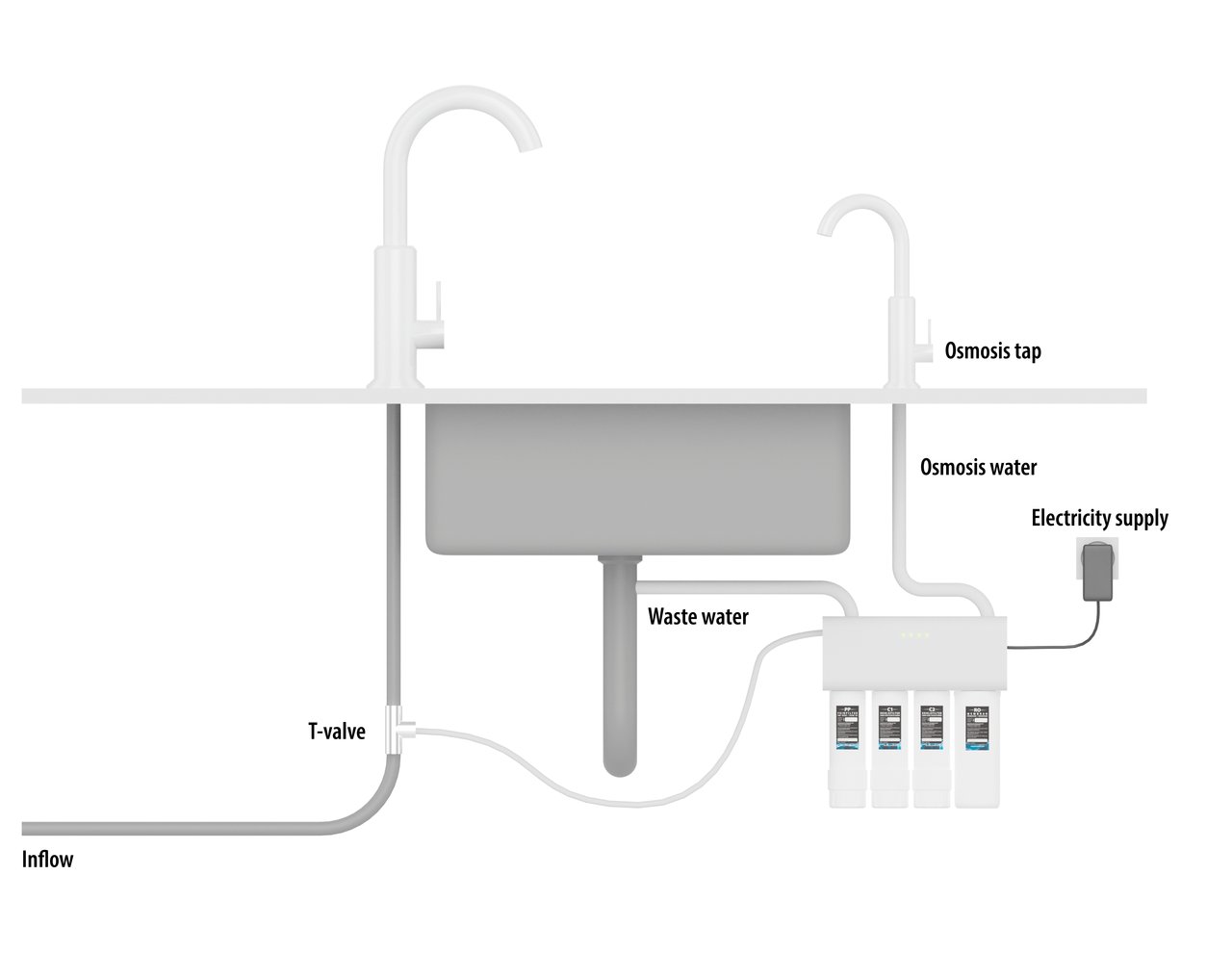 myAqua ARKA 1900 OSMOSEUR INVERSE – Image 2