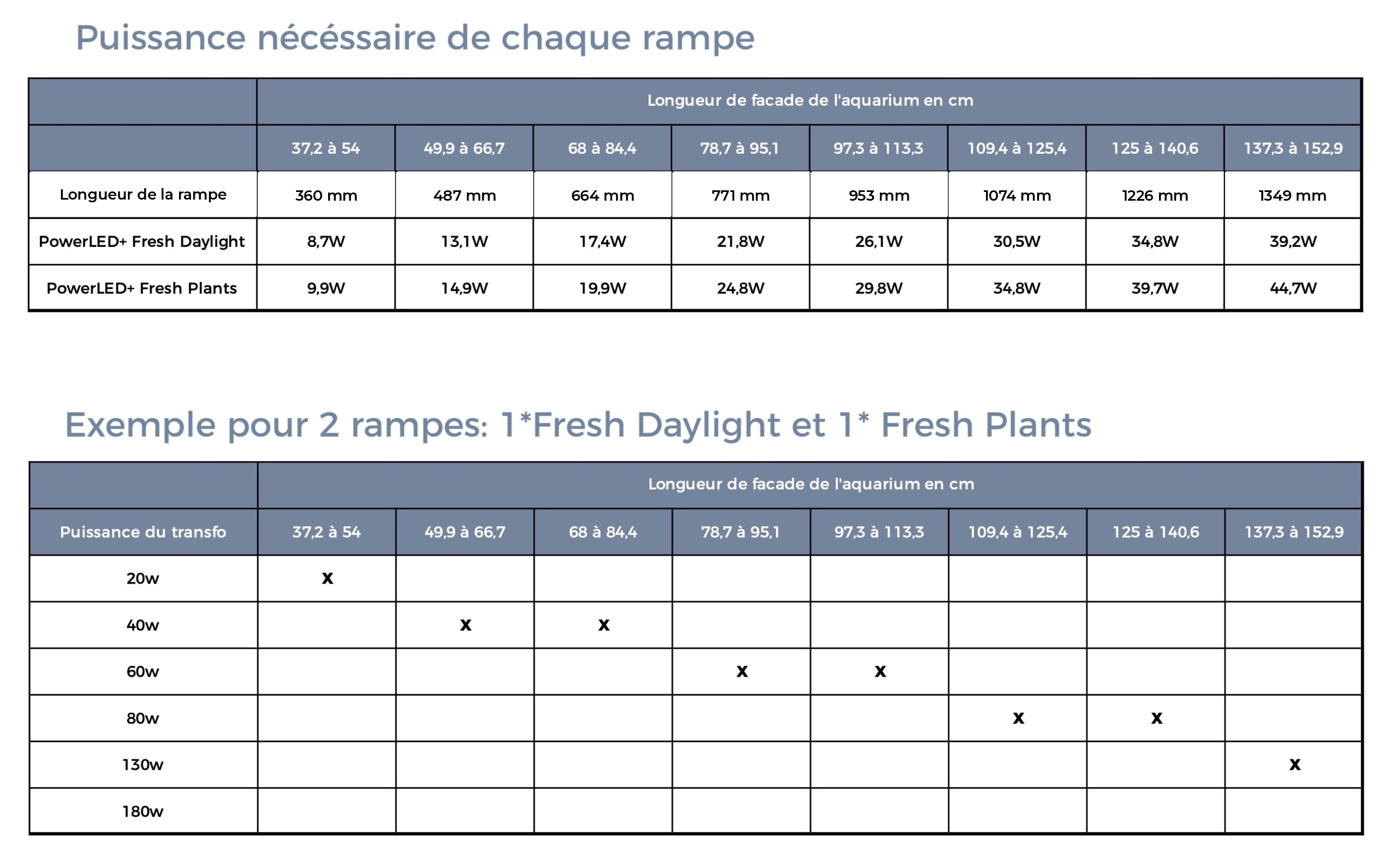 tableau-rampes-eheim-powerled